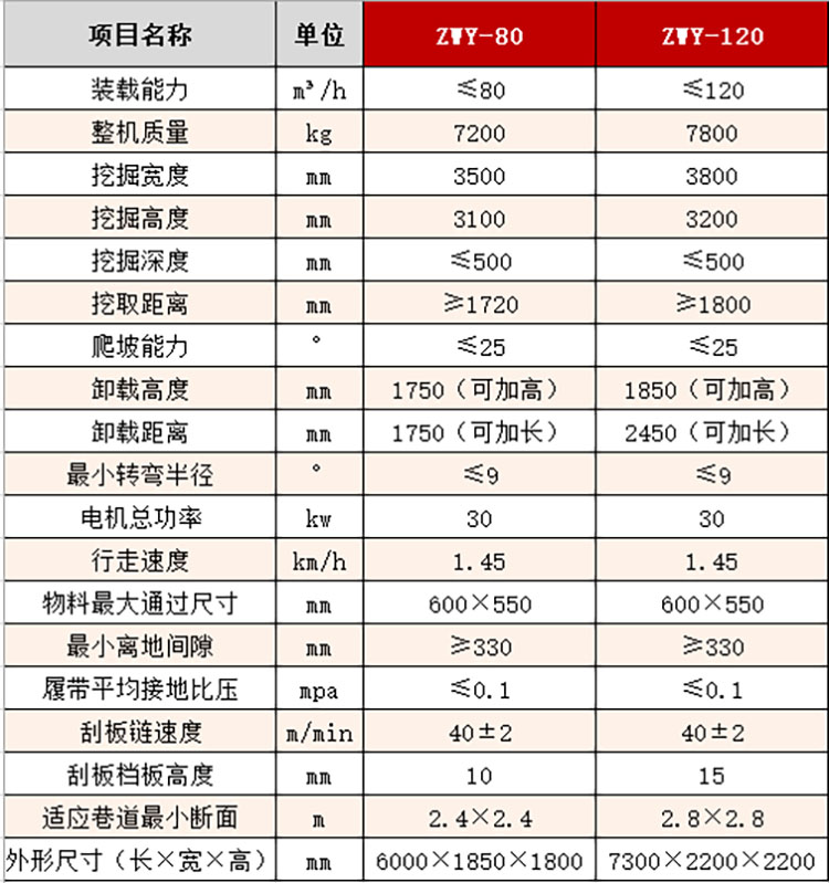 礦用履帶式扒渣機(jī)型號及參數(shù)